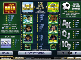 Top Trumps World Football Legends Paytable