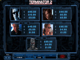 Terminator II Paytable