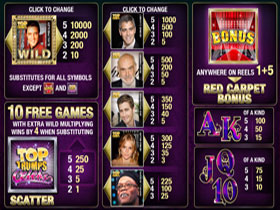 Top Trumps Celebs Paytable